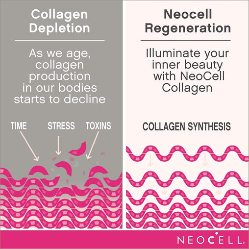 NeoCell Marine Collagen Capsules, 120 ct