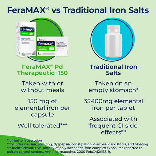 FeraMAX Pd Therapeutic 150 Iron Supplement – 100 Capsules