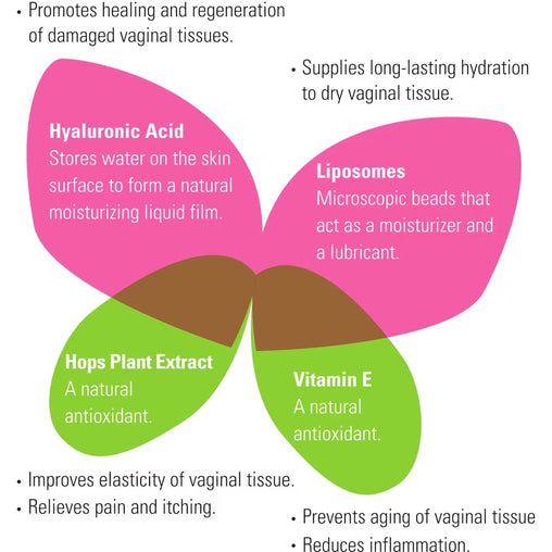 Gynatrof Natural Vaginal Moisturizer, 50 mL