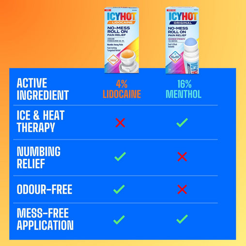 Icy Hot No Mess Pain Relief Roll-On with 4% Lidocaine – 73 mL