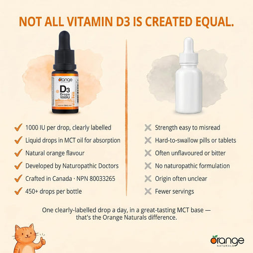 Orange Naturals Vitamin D3 Drops 1000IU  -  15ml
