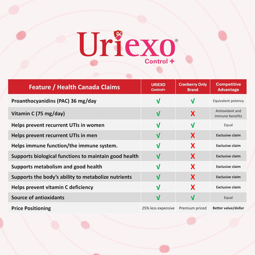 URIEXO Control+- 30 Capsules