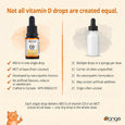 Orange Naturals - Kids Vitamin D3 Drops 400IU - 15ml