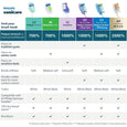 Philips Sonicare W DiamondClean Replacement Brush Heads, White - 2 Pack