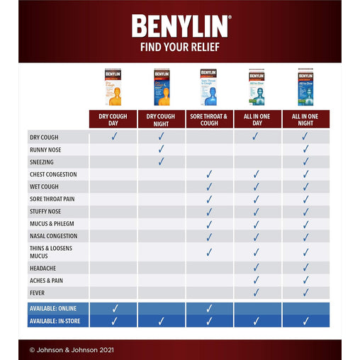 Benylin Extra Strength Sore Throat & Cough Syrup, 250 mL