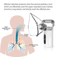 Digital Display Portable Mesh Nebulizer Machine