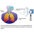 Portable Mesh Nebulizer