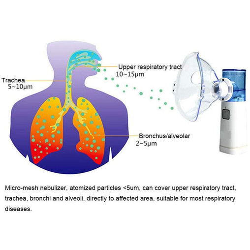 Portable Mesh Nebulizer